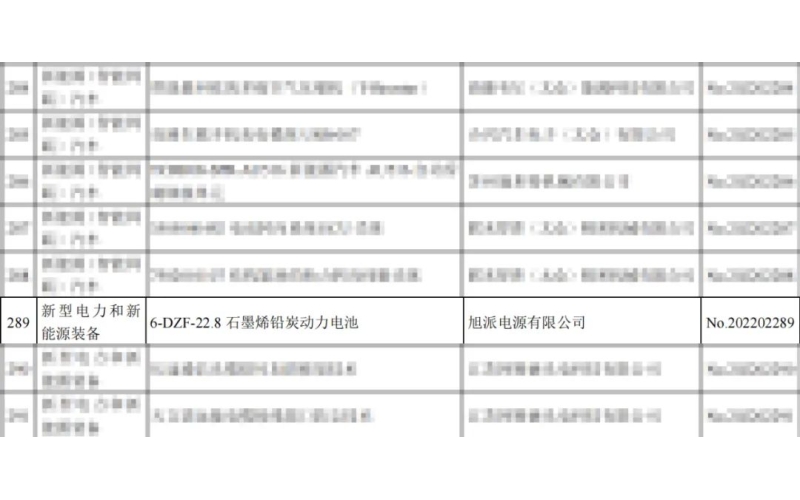 重磅！征途国际两项产品列入省重点推广应用的目录